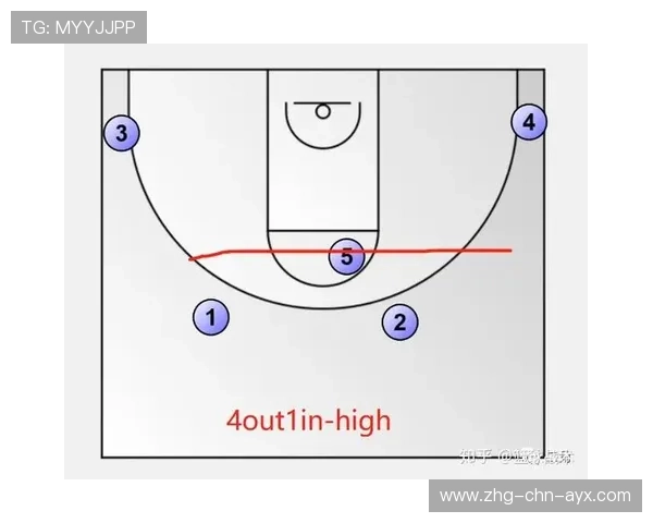 太阳三分站位调整，战术多样化初见成效